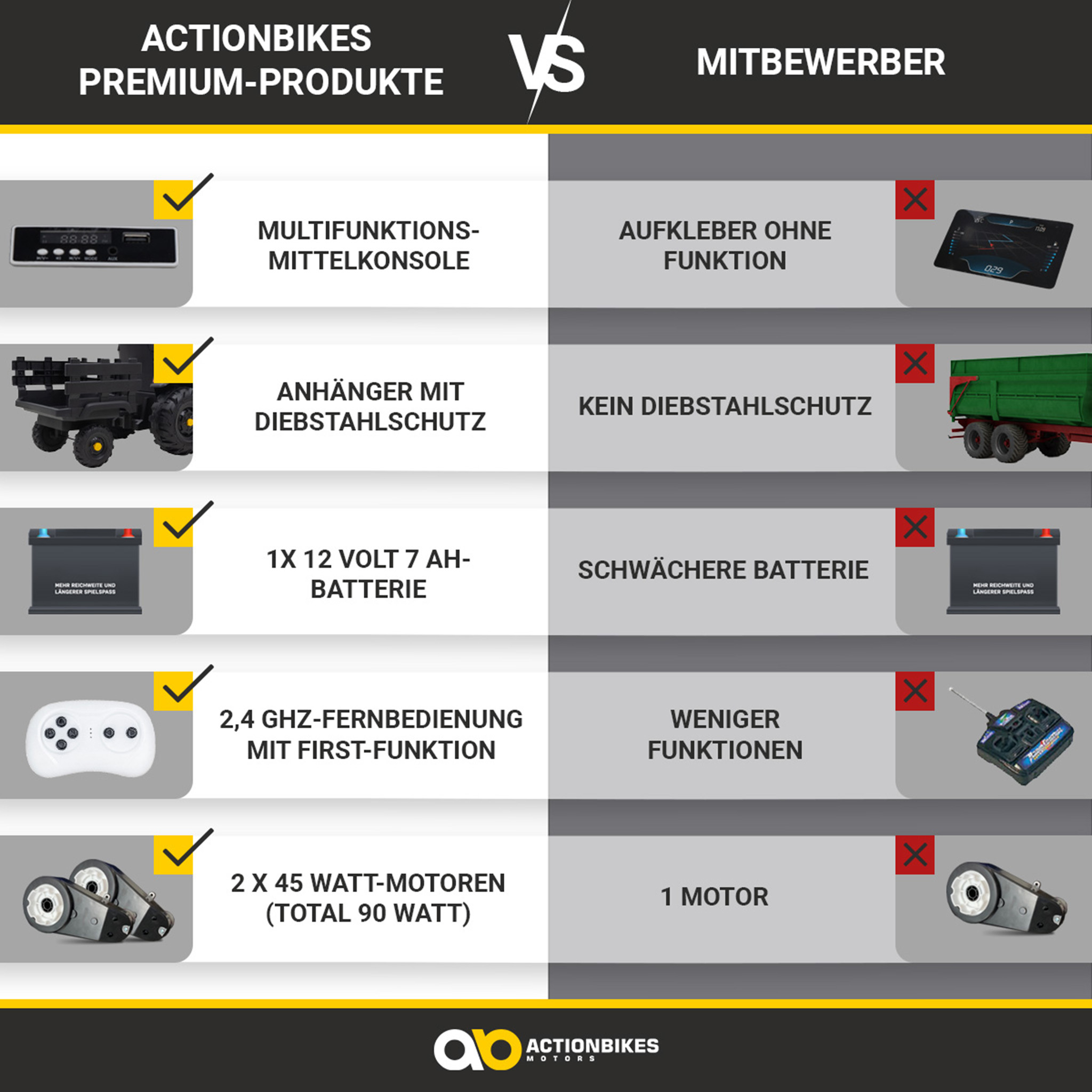 Elektro-Kindertraktor TD925 mit Anhänger + Fernbedienung – echtes Fahrgefühl für 3–7 Jahre! – Bild 3