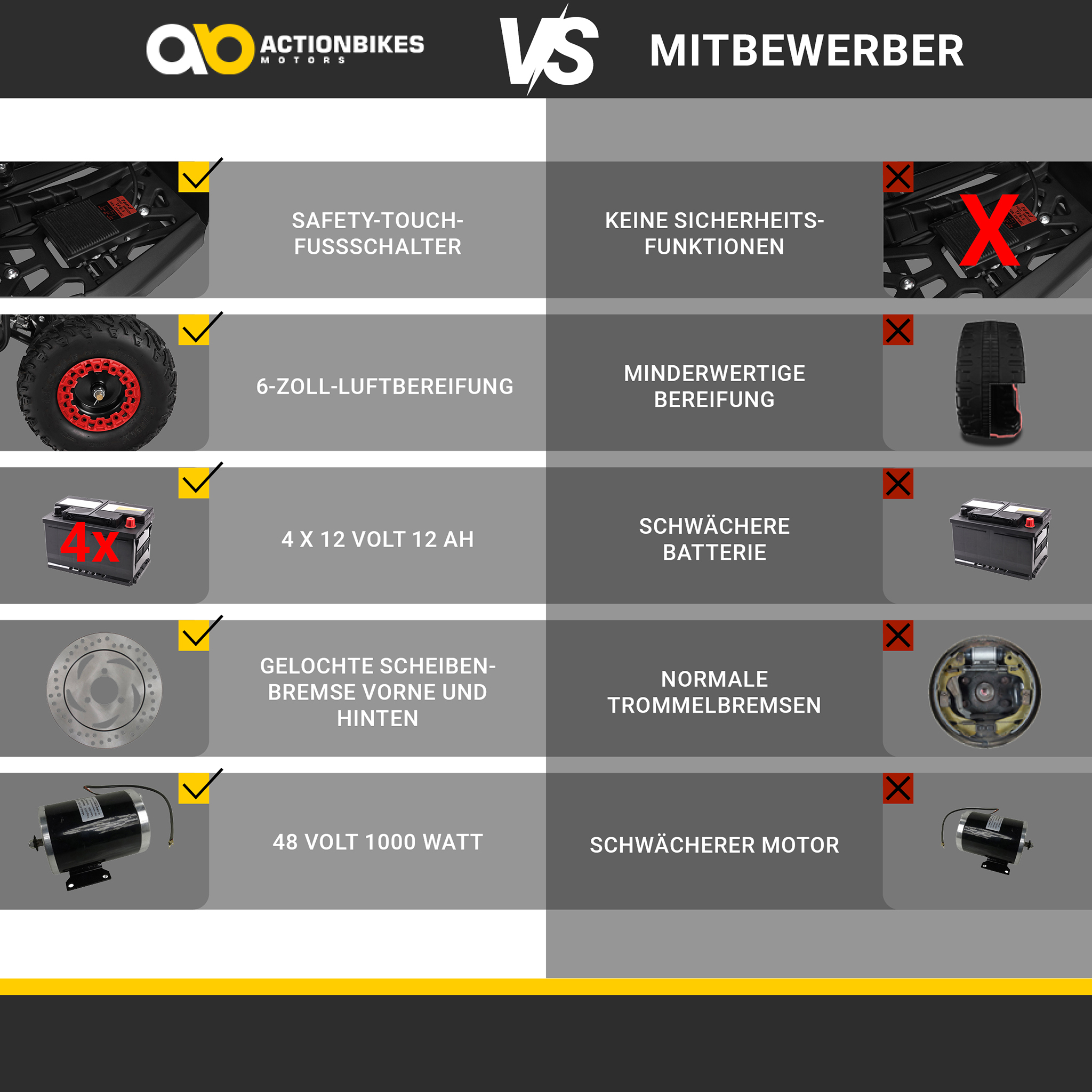 Elektro-Kinderquad Reneblade, Mini-Quad mit 1000 Watt, Federung, Scheibenbremsen, drosselbar, LEDs – Bild 3