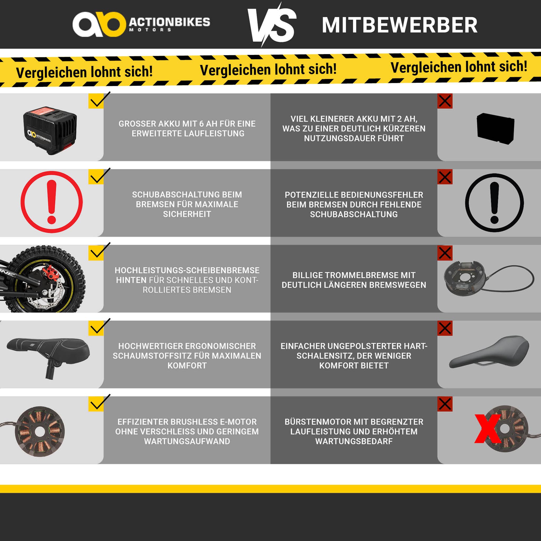 Elektro-Laufrad, 16 Zoll, Kinder-Balance-Bike m. 250 Watt, Scheibenbremsen, 3 Geschwindigkeitsstufen – Bild 13