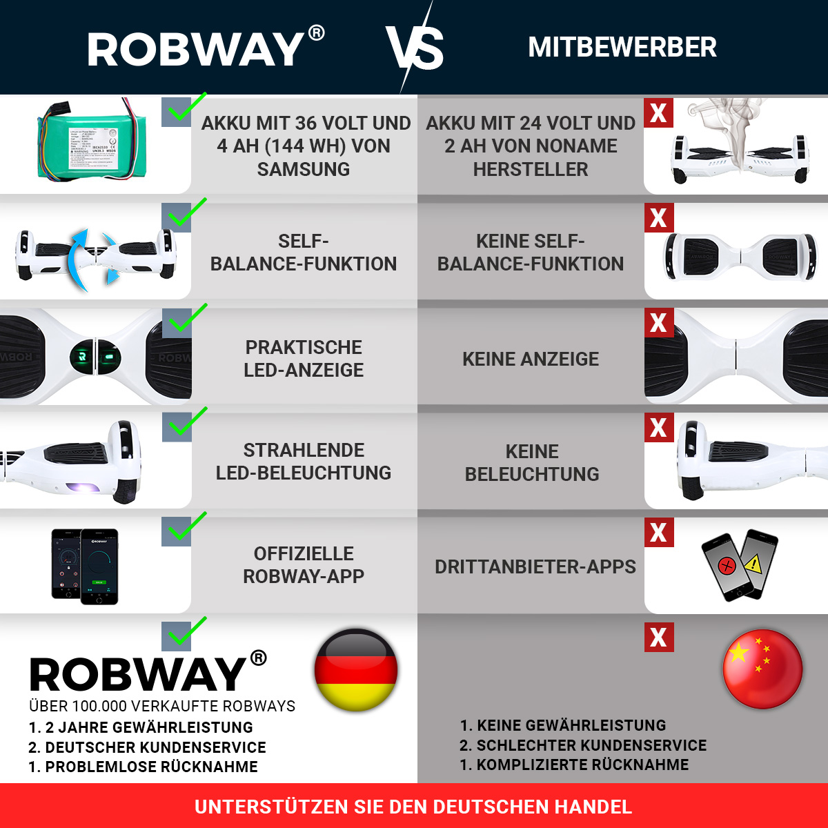 ROBWAY W1 Hoverboard für Erwachsene & Kinder, 6,5 Zoll, Self-Balance, Bluetooth, App, 700 Watt, LEDs – Bild 10